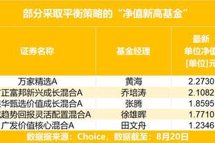 AI超级周期撞上美债“寒流”？全球利率冲击下，这类资产配置正在“逆势走强”...