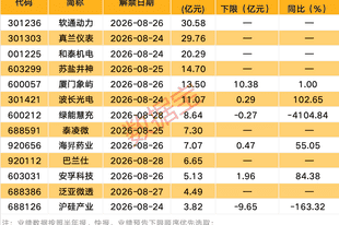 10股筹码连续多期集中！下周2股解禁比例超50%（附股）