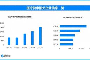 早孕赋能新生，解码生育友好下的孕产全链经济