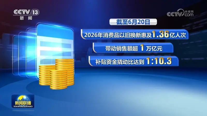 新一批支持消费品以旧换新资金下达