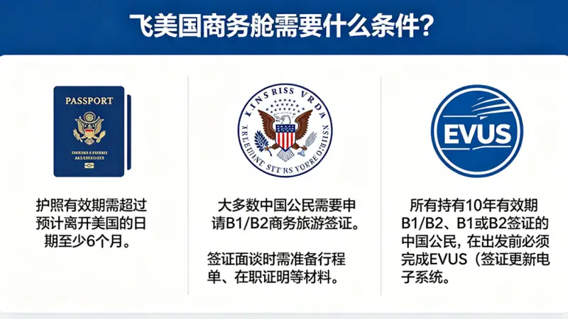 飞美国商务舱需要什么条件？要准备什么资料？