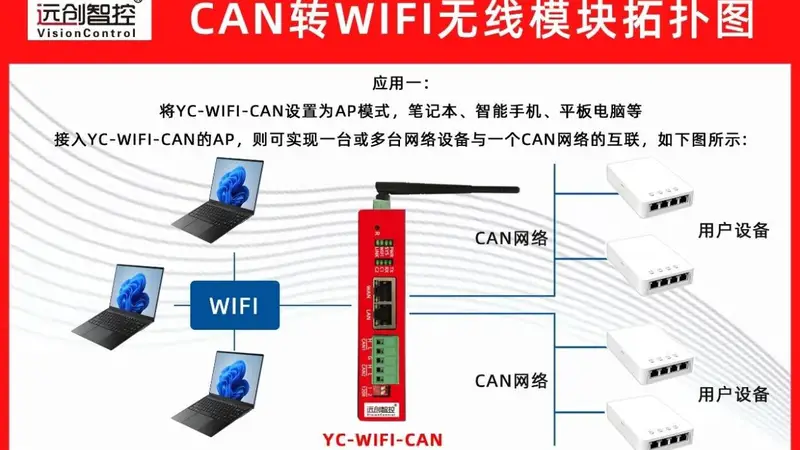 搭载无线模块搭建内网实现观光车实时数据回传与后台调度