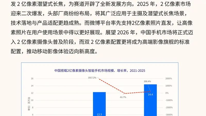 IDC：中国手机进入2亿像素摄像头全面普及阶段