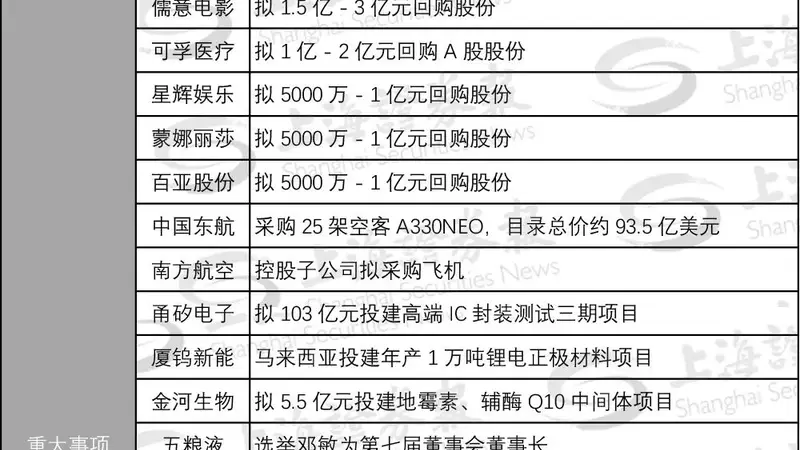 002729、603722，筹划易主，周一停牌