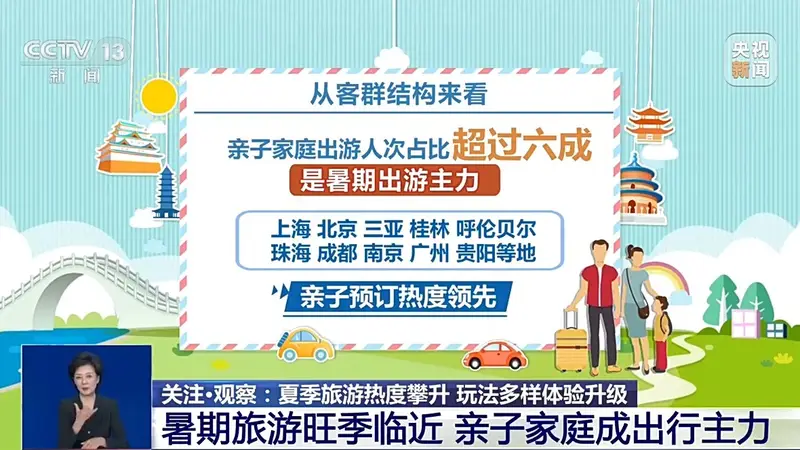 视频丨夏季旅游热度攀升 玩法多样体验升级
