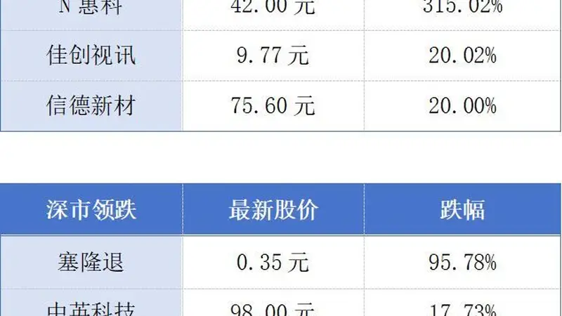 广州一企业估值4560亿元；广州房屋“卖旧买新”第一单签了丨大湾区财经早参