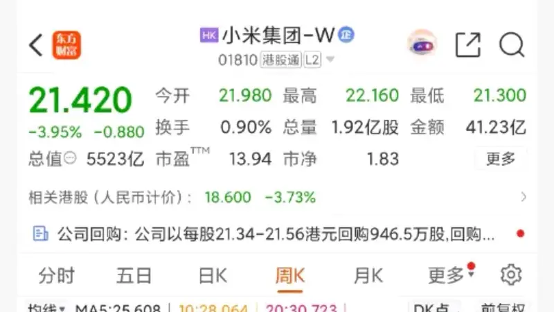王腾自曝买小米股票俩月亏近27%：很淡定