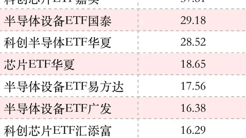 创新高!资金越涨越买