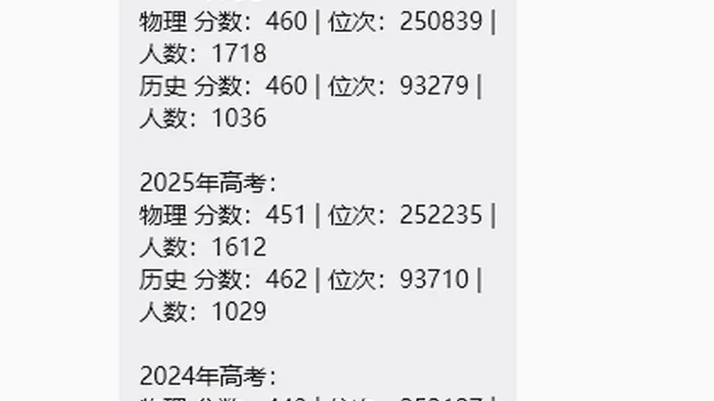 2026广东高考460分能上哪些公办大学？