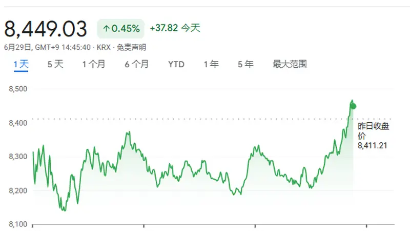 韩国史上最大规模产业投资计划！五年内DRAM产能翻倍，三星、SK海力士各新建两座芯片厂