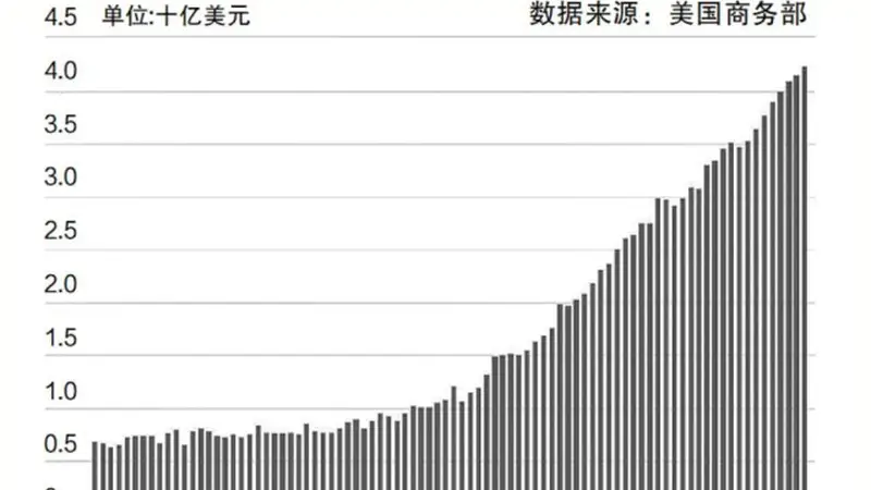 建设专属供电线路，绑定新兴产业链条，美能源企业“电力直连”AI巨头