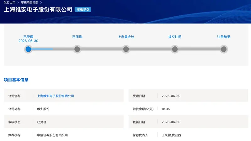 维安股份沪市主板IPO获受理 拟募资18.35亿元加码非半导体电路保护器件