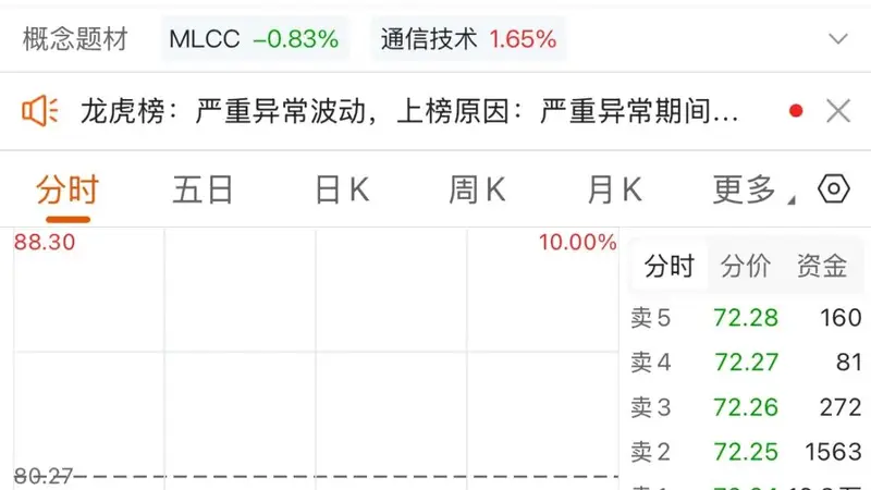 MLCC大牛股，“一字”跌停