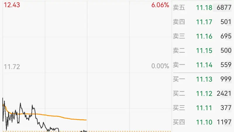 翻倍牛股宣布，二股东拟最高套现约5.86亿元；公司直接间接持有长鑫科技、长江存储等科技股