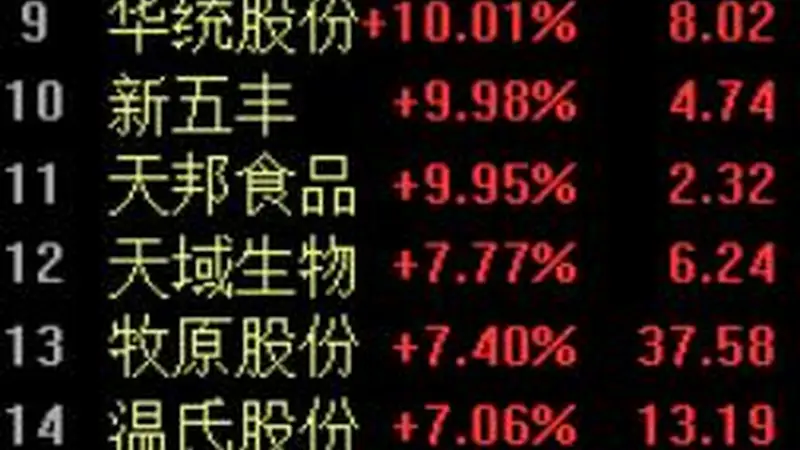 养殖板块涨停潮!益生股份上半年扣非净利润预增超70倍,6月以来多省强推产能调控