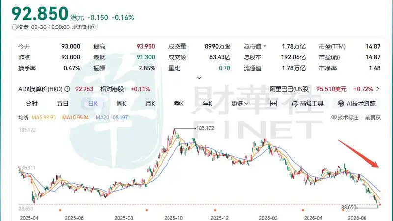 谁在抛弃阿里巴巴?