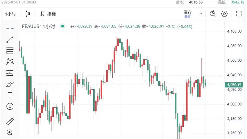 黄金跌破4000后上演V形反转!13年来最惨季度将收官,美联储刚刚又传来“鹰”声