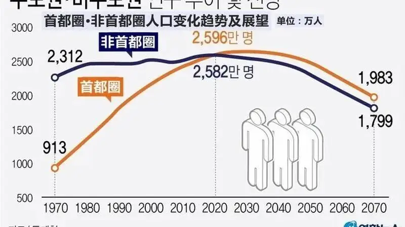 省市合并，又一枪打响了