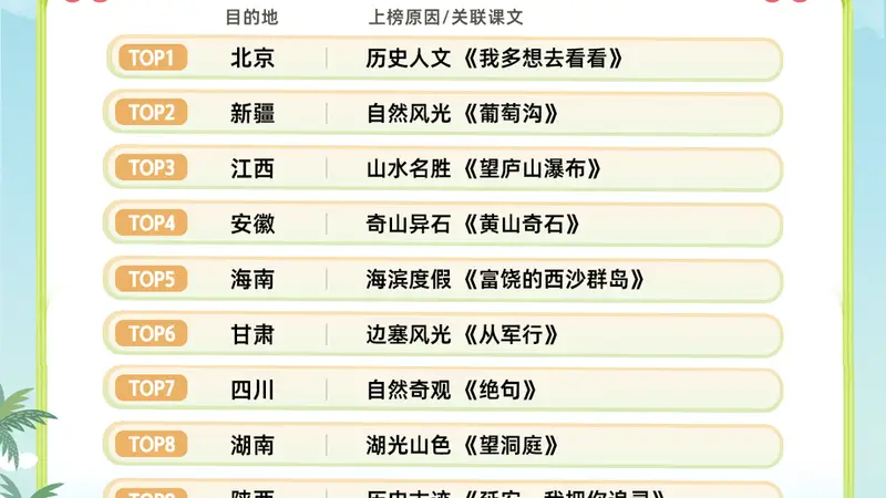 暑期“跟着课本去旅行”火了,湖南成十大热门目的地