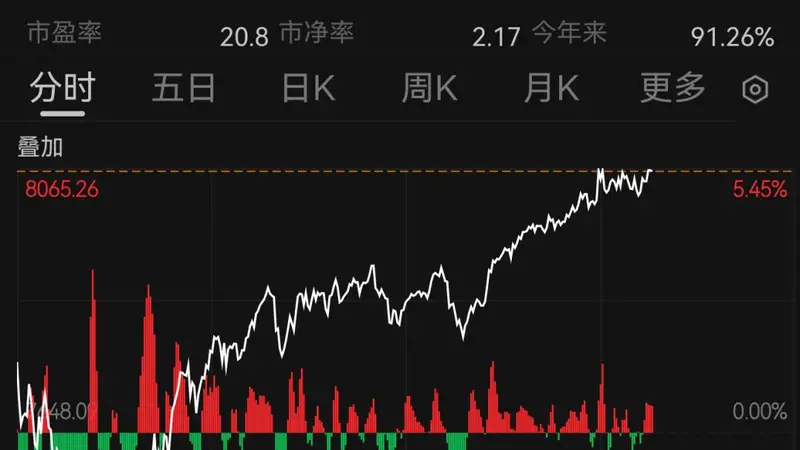 韩国股市,涨到熔断