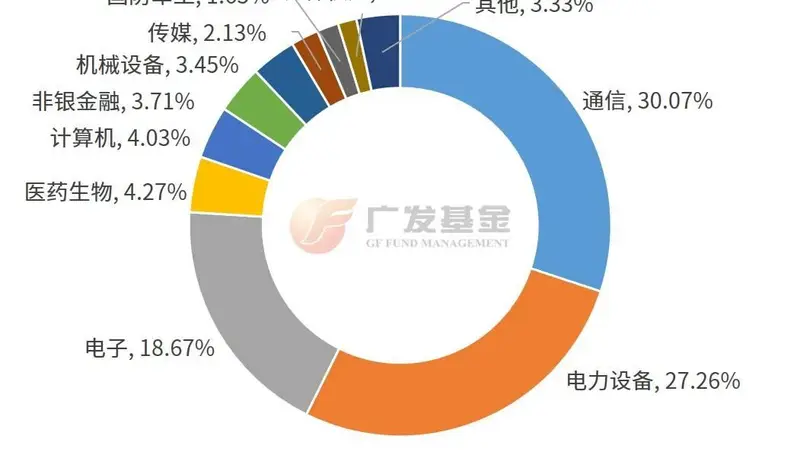 投资进化论丨创新高后震荡加剧，如何看待当前创业板指配置价值？