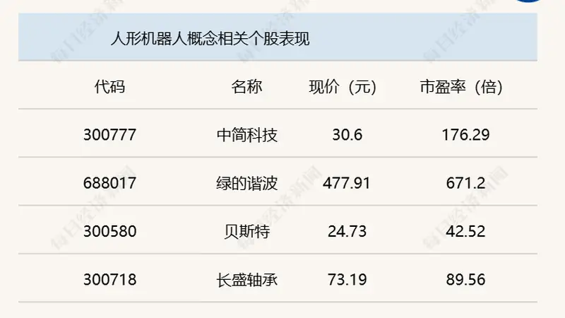 A股震荡攀升，沪指半日收涨0.69%