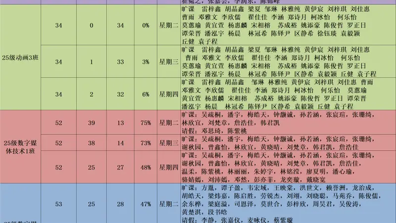 早读汇报 | 2025-2026学年第二学期数字传媒学院第18周早读情况