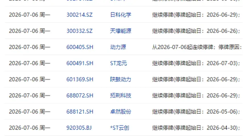 7月6日盘前停复牌汇总