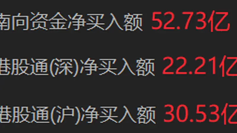 南向资金净买入超50亿港元