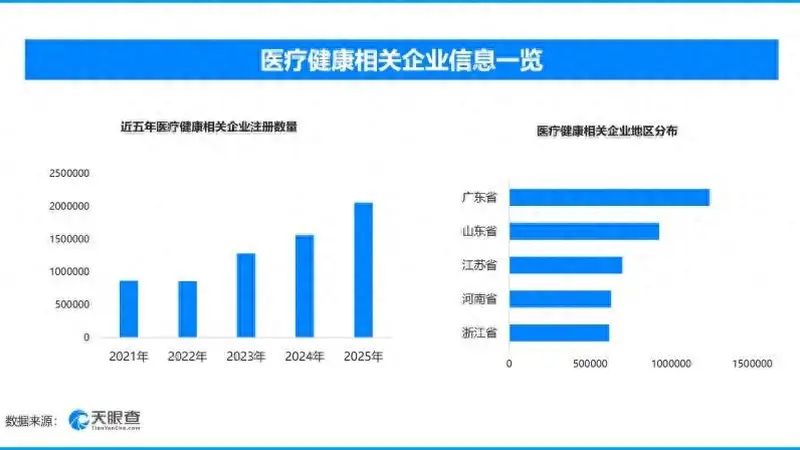 早孕赋能新生,解码生育友好下的孕产全链经济