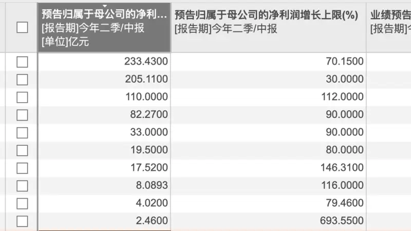 “牛市旗手”集体预增！7月获密集调研