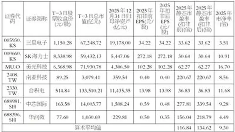长鑫科技集团股份有限公司首次公开发行股票并在科创板上市发行公告