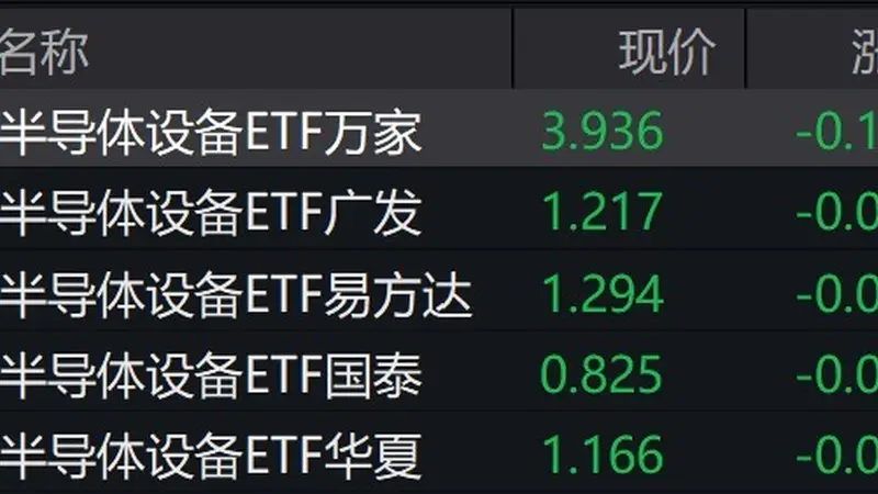 半导体设备概念股走弱，半导体设备ETF跌超4%