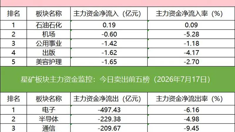 「数据看盘」多家机构和一线游资激烈博弈星网锐捷，中证A500ETF成交额激增10倍