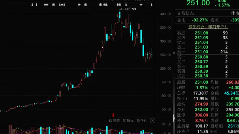 688146,16倍大牛股,核心产品收入暴涨3倍!下周9股解禁市值超20亿元
