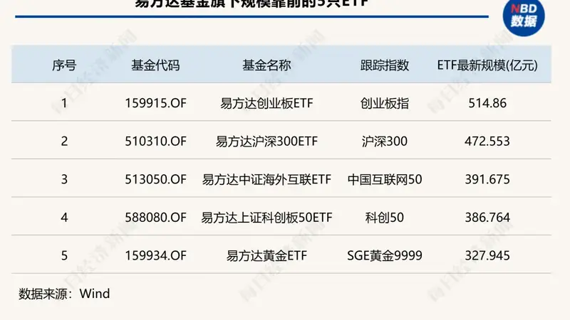 为啥是它们?主动ETF首批18家管理人出炉,ETF规模合计3.45万亿元,“拳头产品”全盘点 | 主动ETF周报