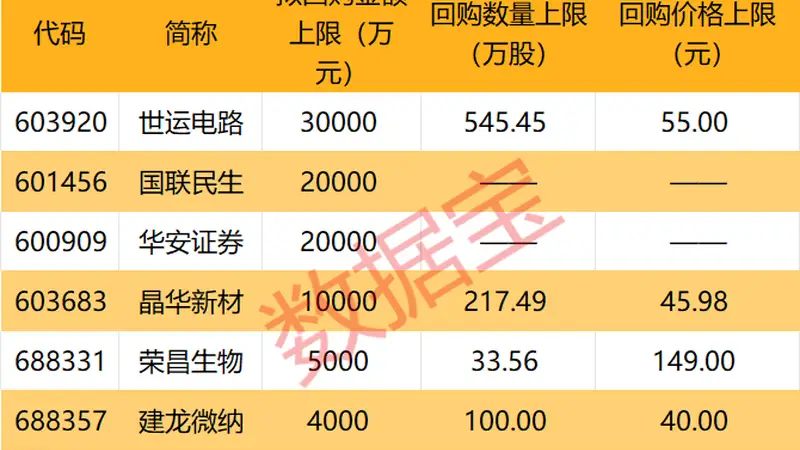 科技股,反弹!A股“股王”,大涨超10%