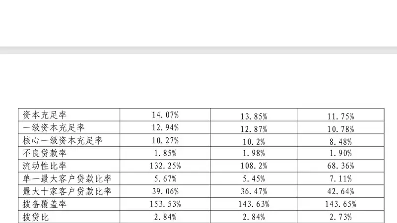 评估价七折成交!齐商银行逾2000万股股权成功拍出,接盘方有地方国资背景