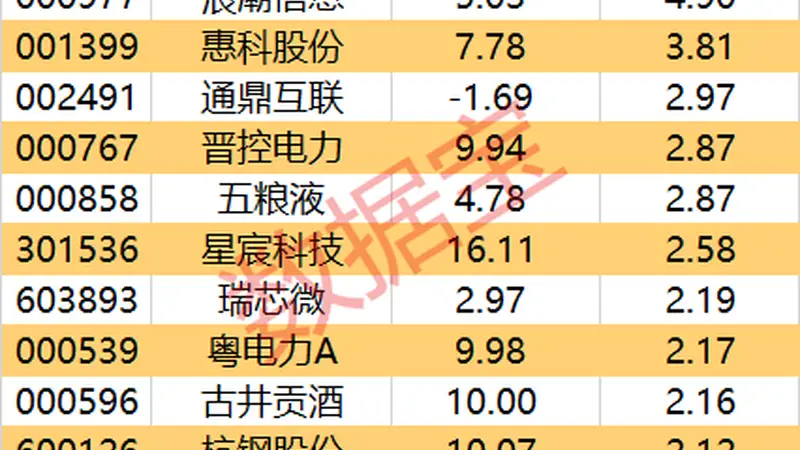 主力资金丨尾盘,资金加仓这些股