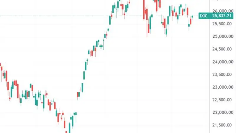 中东战事压制风险资产 三重瓶颈推动油价持续上行 | 今夜看点