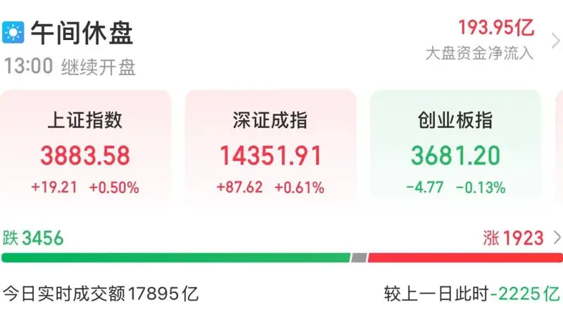 证监会罕见连续发声！A股再迎批量利好！