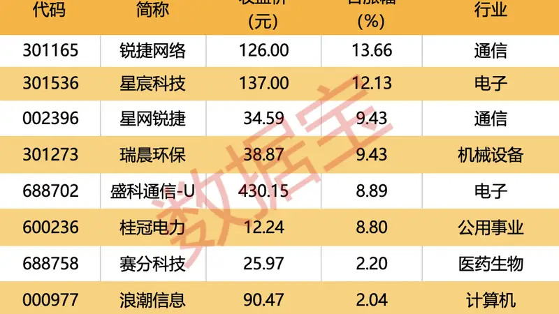 002353,子公司签近100亿元大单!