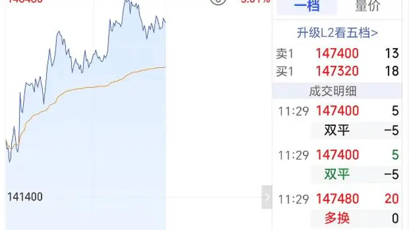 批量涨停!重磅规划引爆这一板块