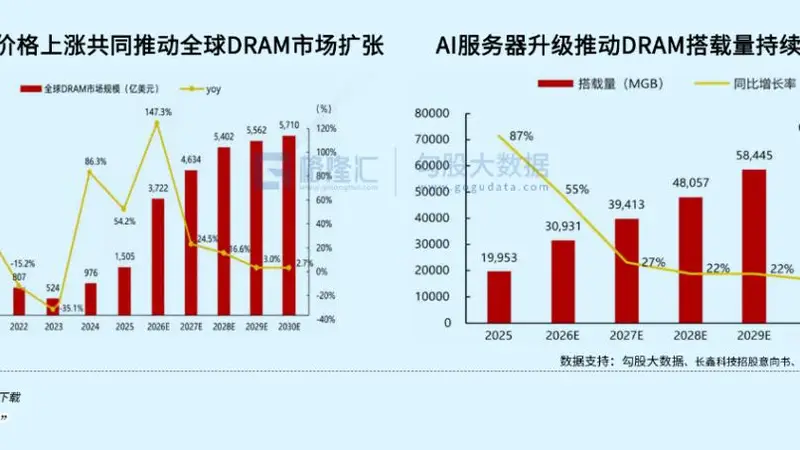 长鑫深度解读系列(三) | 怎么看长鑫上市后的高度和长期趋势？