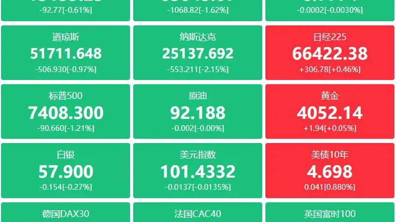 A股头条:证监会:市场整体具备较好的配置价值;央行提前落地5000亿元MLF;中国脑机接口重要突破