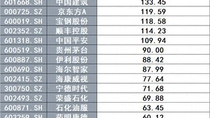 上限400亿,宁德时代抛出A股史上最大单笔回购方案
