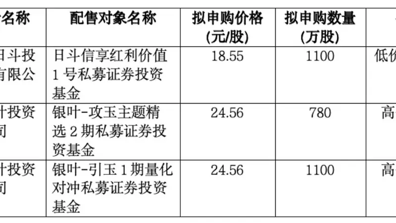 下周一申购！展芯股份发行价23.45元/股，市盈率44.23倍低于行业平均，计划募资近9亿元