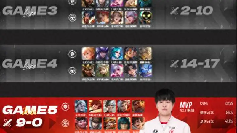 TES3-2狼队,书源15次MVP,帆帆首拿MVP,信科研刘禅失败