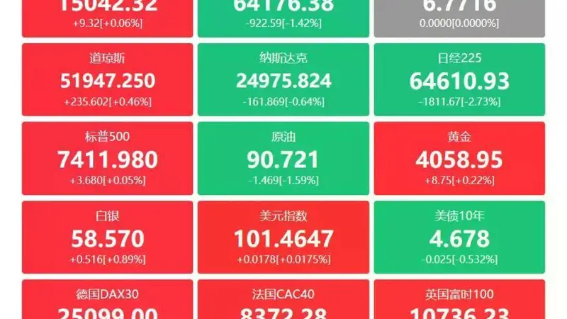 A股头条：重磅反腐！证监会原副主席方星海接受审查调查 A股史上最大股票回购方案出炉，宁德时代拟以200亿至400亿元回购股份并用于注销