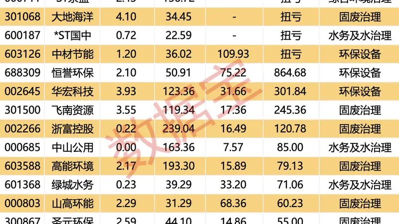 市场超4500股飘红,AI应用全线大涨!工信部发布重要规划,这一细分赛道多股绩优+估值较低
